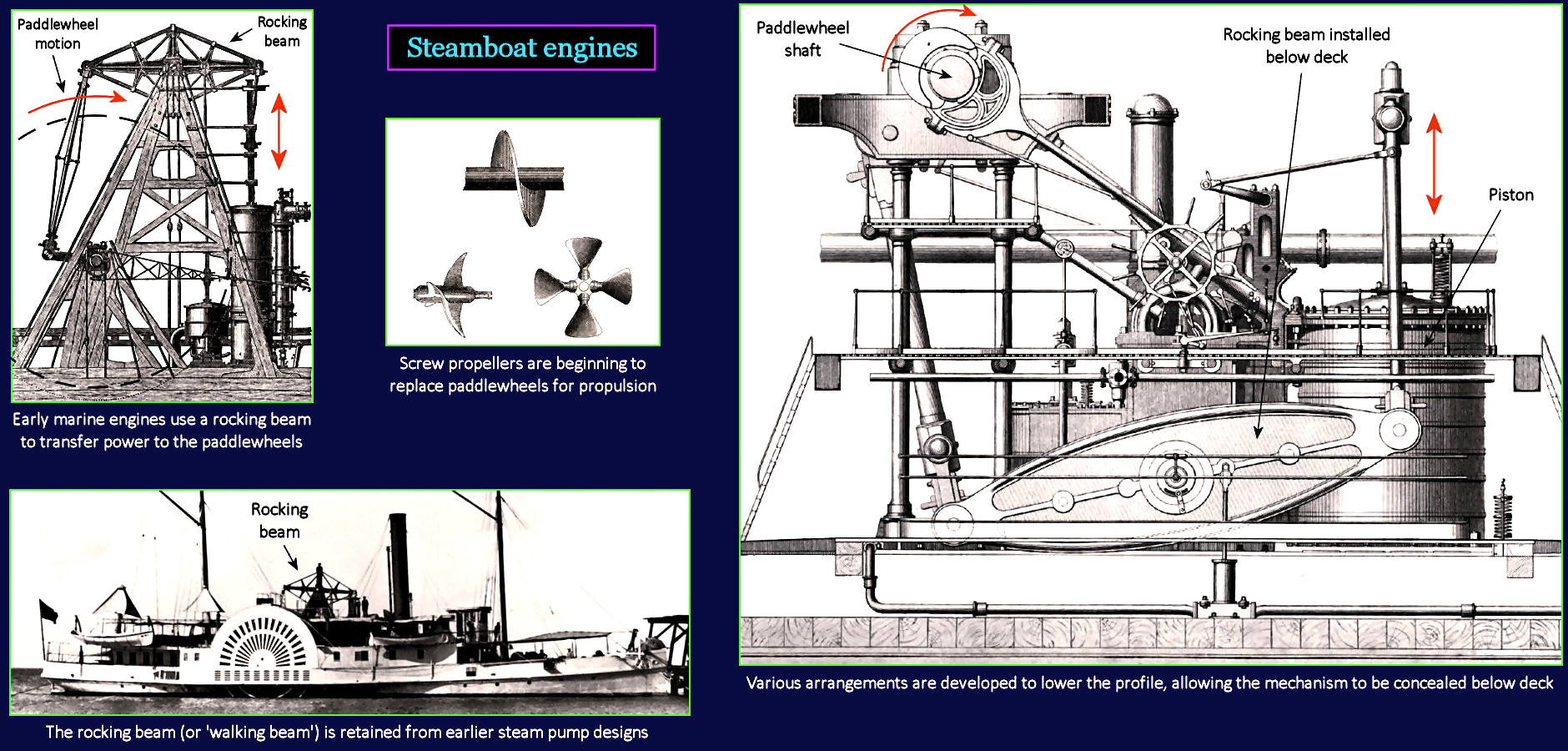 Marine engines, 1860s